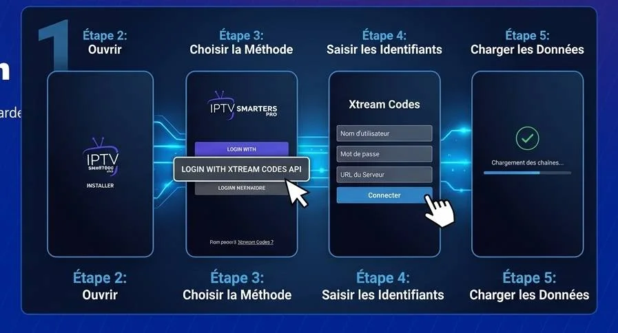 IPTV Smarters Pro : installation et configuration de l'application IPTV sur téléviseur